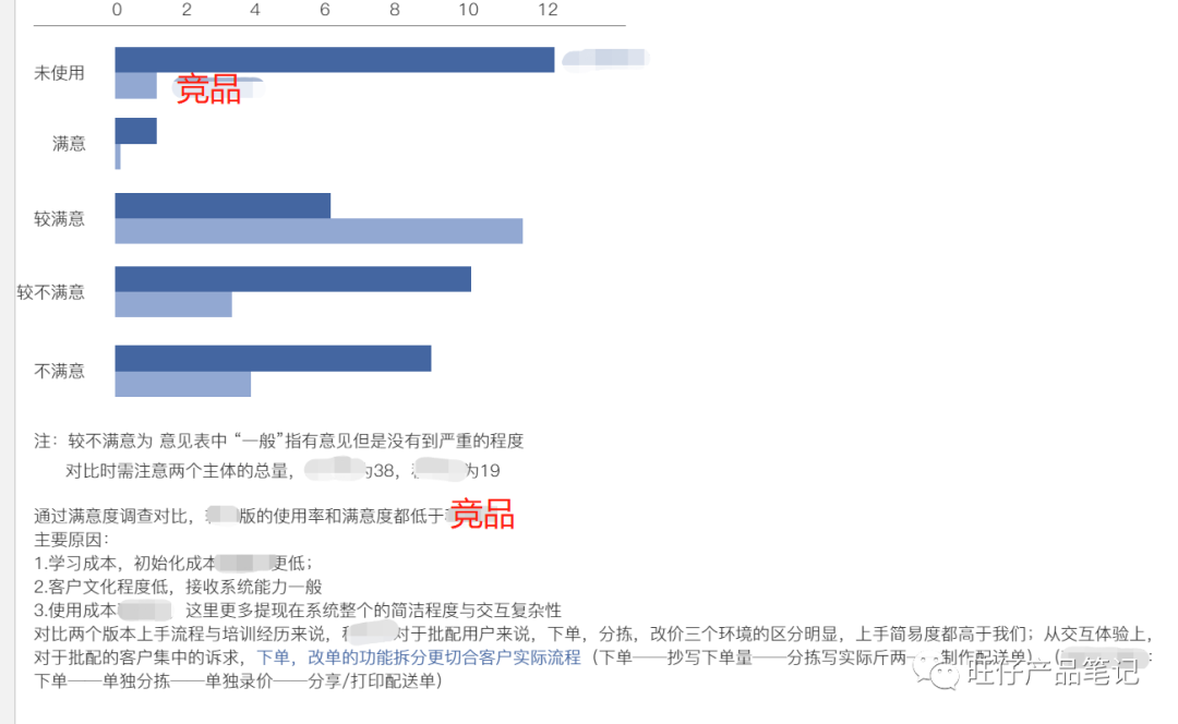 B端MVP产品如何复盘——项目实操